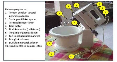 Inilah Cara  Memperbaiki Mixer Rusak di Rumah