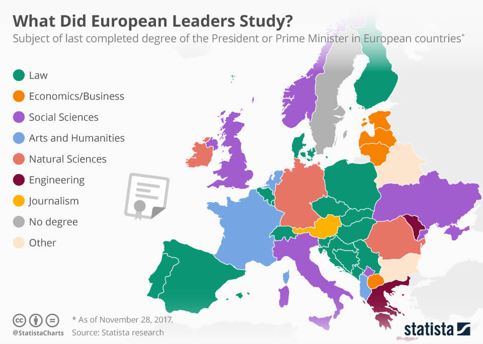 What Have The Most Famous European Leaders Studied? This Chart Will Help You Find Out