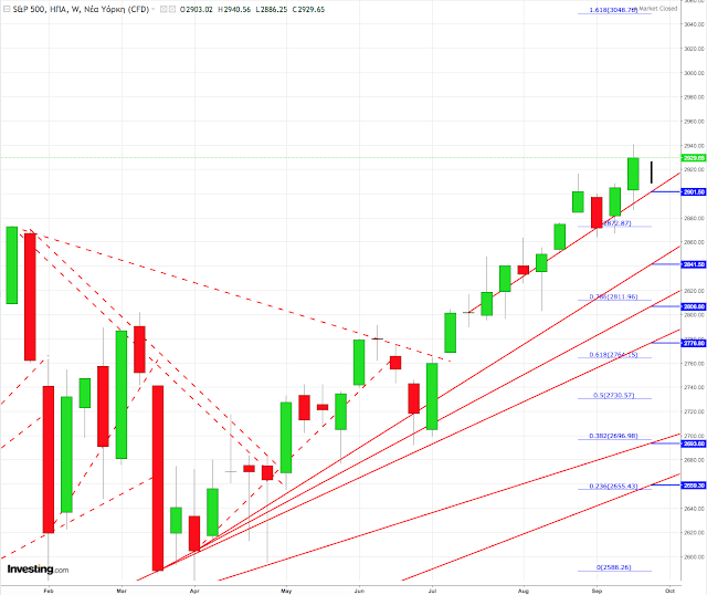 Spx