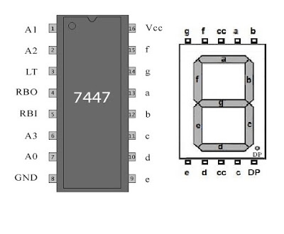 Pin Diagram of 7447