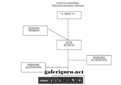 Contoh Kumpulan Format Administrasi Umum Untuk Sekolah/Madrasah - Galeri Guru