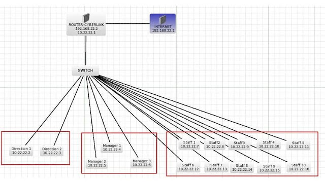 Cara Setting Mikrotik