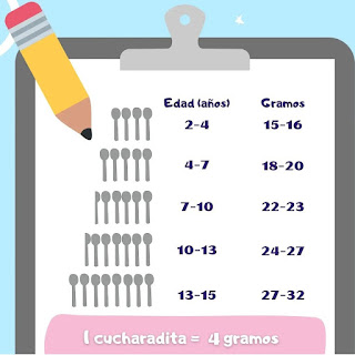 La verdad sobre el azucar en los niños