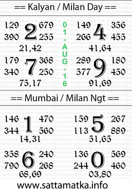 Today Satta Matka Lucky Chart & Kalyan Matka Open Result [01-August]