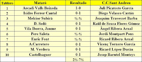 Ronda 5 del campeonato de Catalunya por equipos de 1962