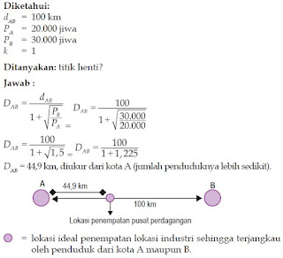 Teori Titik Henti