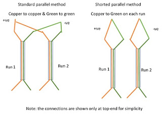 Standard and Shorted Parallel configurantions of Polk Cables