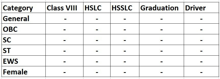 Direct-Recruitment-Official-Cut-Off-Marks