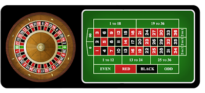 NHỮNG KIỂU BÀN QUAY ROULETTE PHỔ BIẾN TRONG SÒNG BÀI CASINO