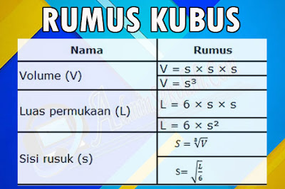 rumus volume dan luas permukaan kubus