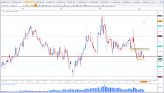 Weekly chart of EUR vs CAD