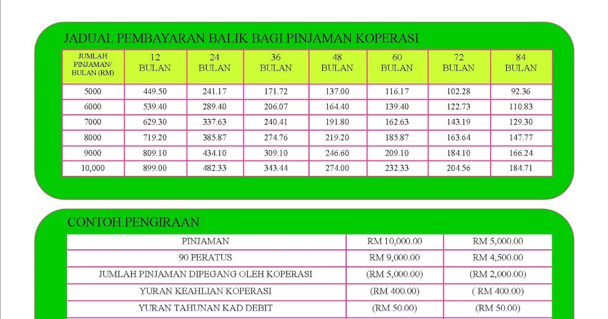 Pinjaman Peribadi Untuk Kakitangan Kerajaan/ Berkanun 