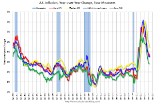 Inflation Measures