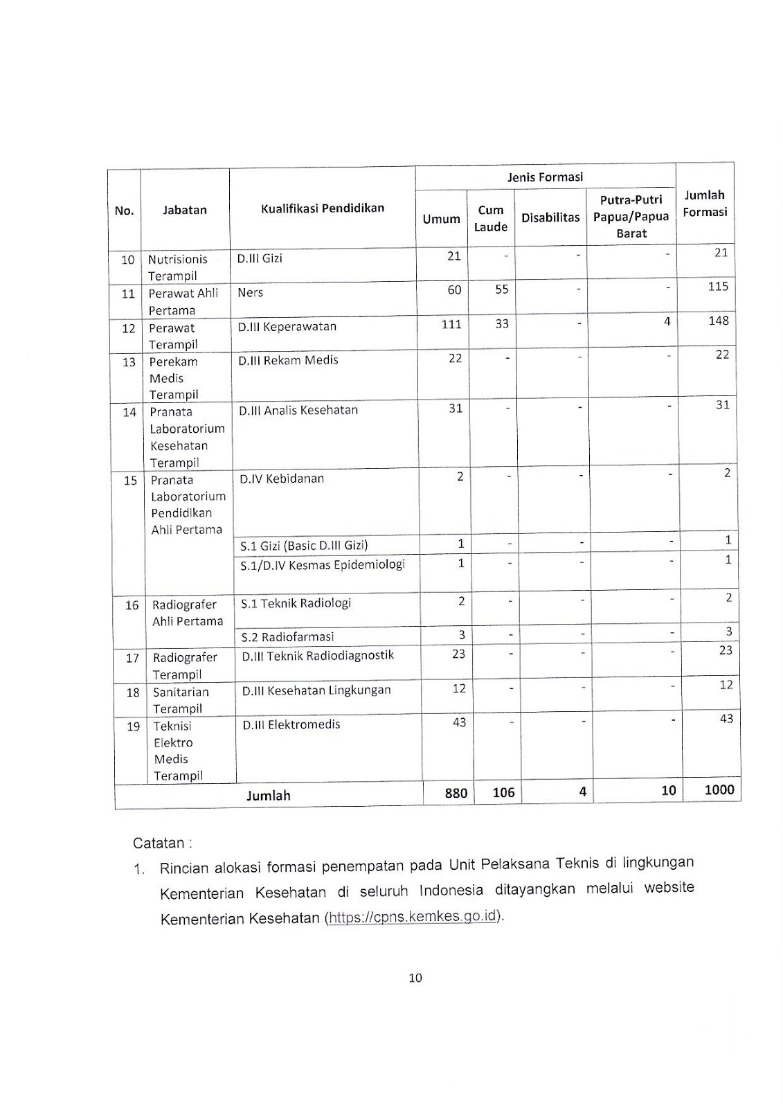 Lowongan Dokter Gigi Rumah Sakit 2017 2018 - Lowongan Kerja