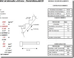 Diseño de gradas o escaleras de hormigón armado