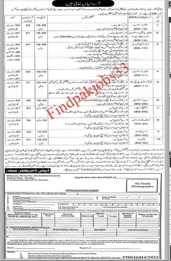 Government Jobs in Balochistan – Post Box No. 86 GPO Quetta Jobs 2022