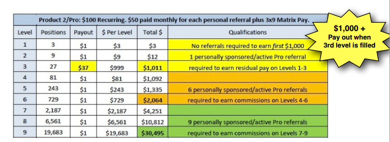 Lead System Network Review Compensation Plan Back Office Tools And Product List Moneyhub - roblox robux hack ajouter unlimited robux 1 minute pas de root