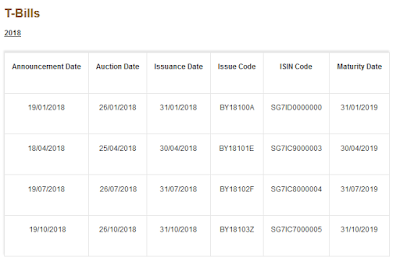 Singapore Government Securities T-Bills Auction Dates in 2018