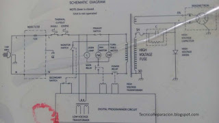 Diagrama de microondas Senzzi