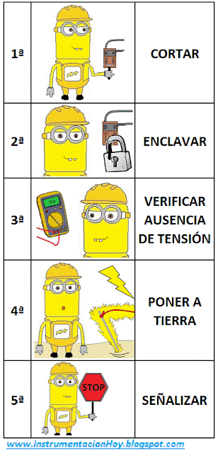 5 reglas de oro eléctricas