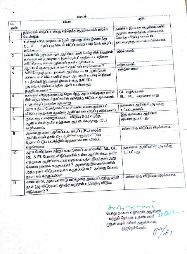 RTI news-தற்செயல் விடுப்பானது எந்தெந்த சூழ்நிலையில் எடுக்க வேண்டும்? தகவலறியும் உரிமை சட்டத்தின் மூலம் பெற்ற தகவல் 