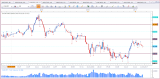 Weekly chart of CAD vs JPY