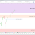 Scénario idéal pour le CAC40 (+0.12%)
