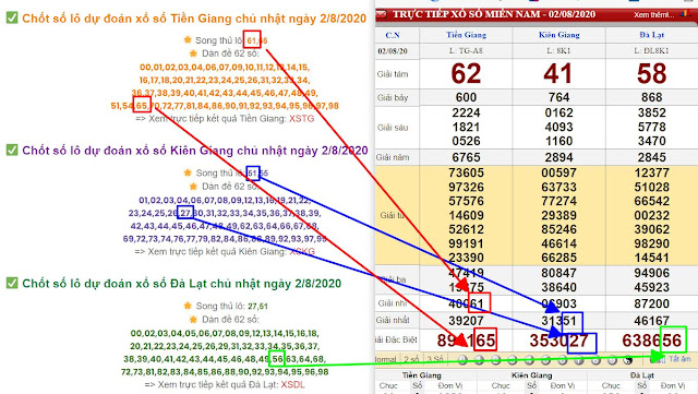 Xem lại KQXSMN hôm qua chủ nhật ngày 2-8-2020