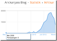 arickanjass blog statistik