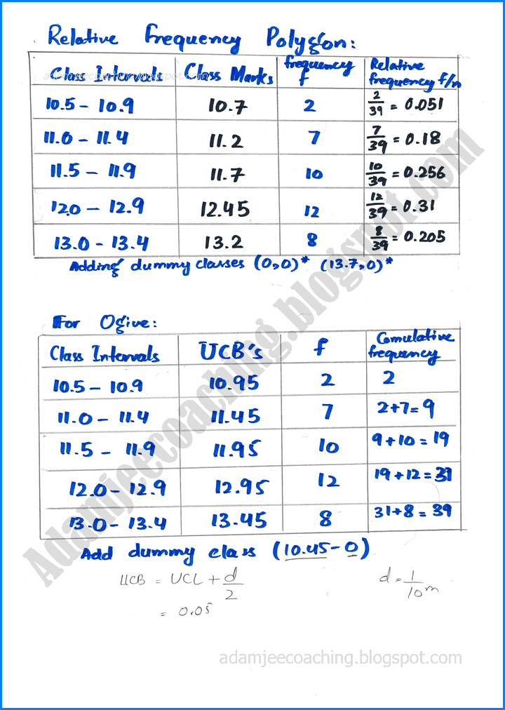 basic-statistics-exercise-22-2-mathematics-10th