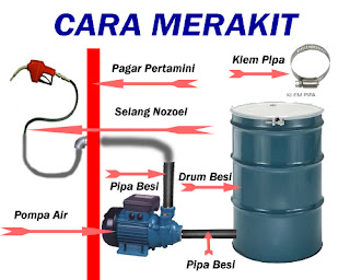 Kreatif Merakit Mesin Pom Mini Digital Sendiri