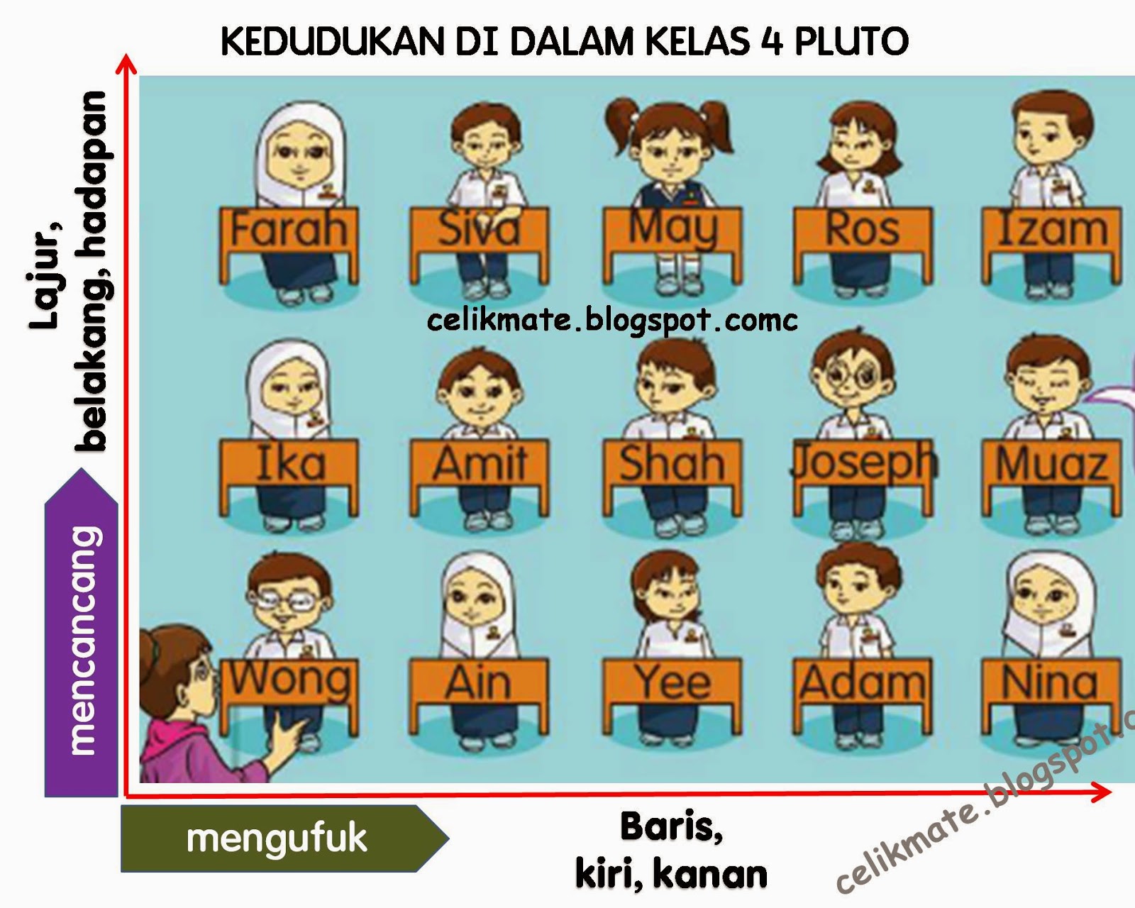 CELIK MATEMATIK: Topik 16 :Koordinat