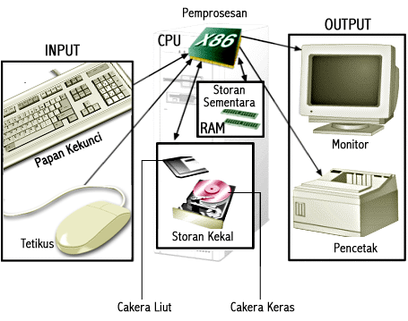 SMK Jelawat April 2010