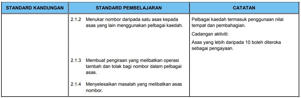 Silibus Baru Matematik Tingkatan 4 2020 Dskp Kssm Topik Math Form 5 Sayidahnapisahdotcom