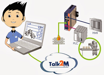 eWON - Talk2M Telemantenimiento remoto fácil y seguro de PLC y otros dispositivos electrónicos industriales