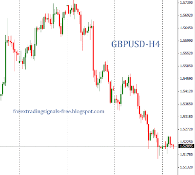 Forex: gbpusd technical analysis Tuesday, July 2, 2013