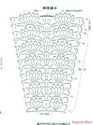 all free crochet, crochet baby dress, crochet dress, crochet dress pattern for toddlers, crochet dress patterns free download, crochet dresses patterns, crochet patterns, vintage crochet dress pattern, 