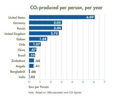 graphs on global warming. global warming policies,