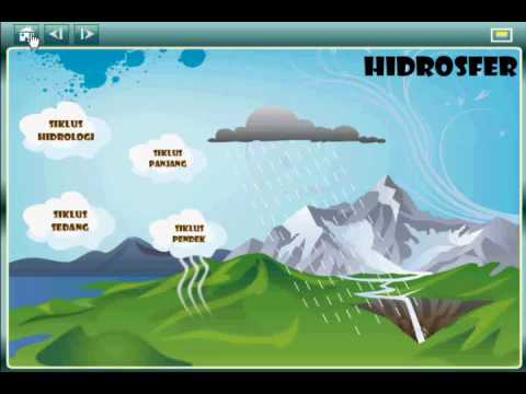 Hasil gambar untuk hidrosfer