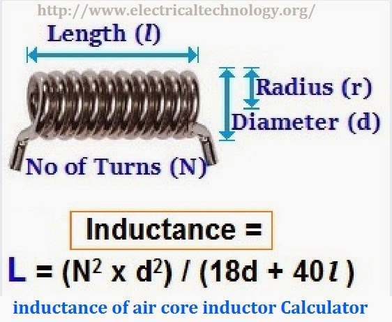 Q inductor calculator