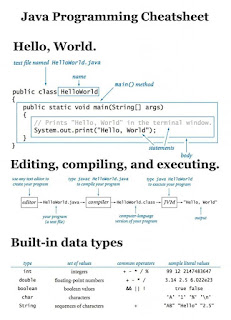 JAVA Programming Cheatsheet