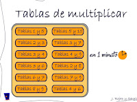 http://www3.gobiernodecanarias.org/medusa/ecoescuela/secundaria/files/2012/01/Tablas_1M.swf