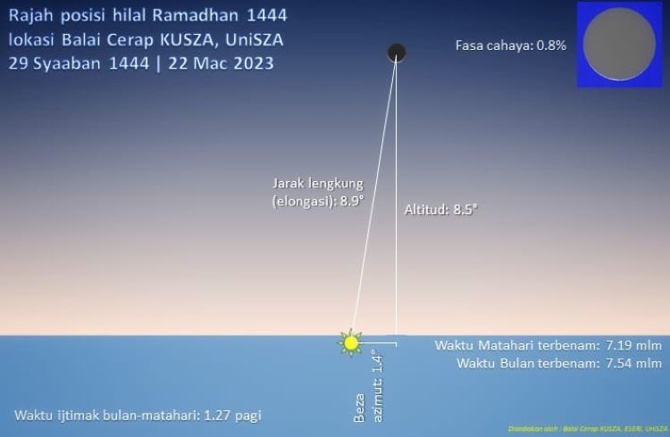 Malaysia observe the new moon