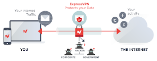 Apa Itu VPN dan Fungsinya dalam Dunia Internet