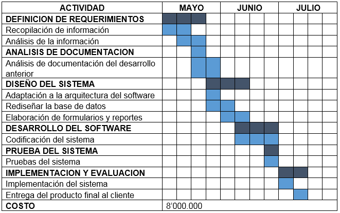 GESTION DE TECNOLOGIA