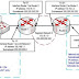 AIJ - Proses Routing  (PERTEMUAN 3)