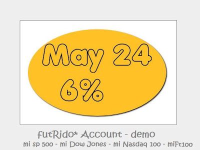 Futrido by rdo Waves