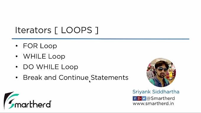 Loops in Java