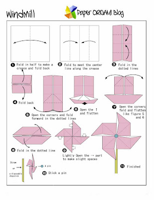 wind mill diagram