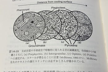 岩石薄片スケッチに必…